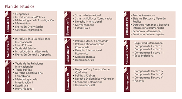 Relaciones Internacionales Y Estudios Políticos - Universidad Militar ...