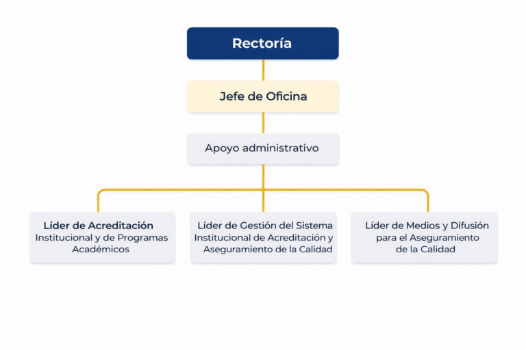 Oficina de Acreditaci&oacute;n Institucional