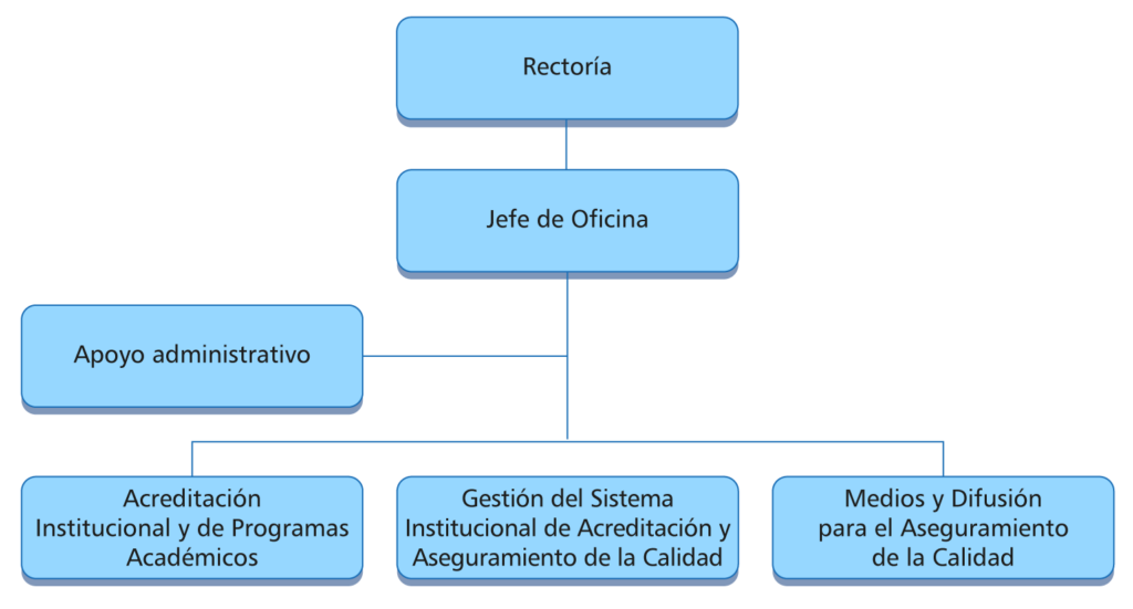 Estructura Ofiaci 2024 Res 1080