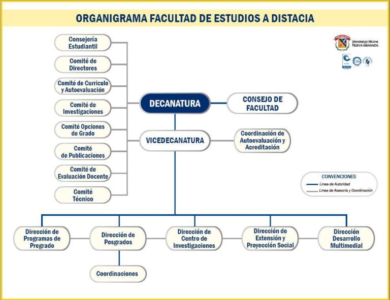 organigrama Faedis