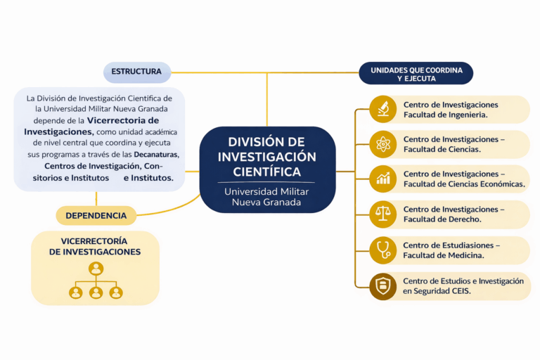 Divisi&oacute;n de Investigaci&oacute;n Cient&iacute;fica