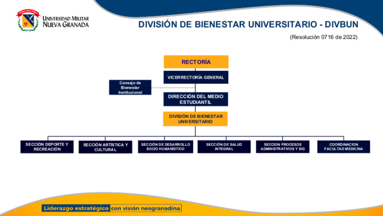 Bienestar