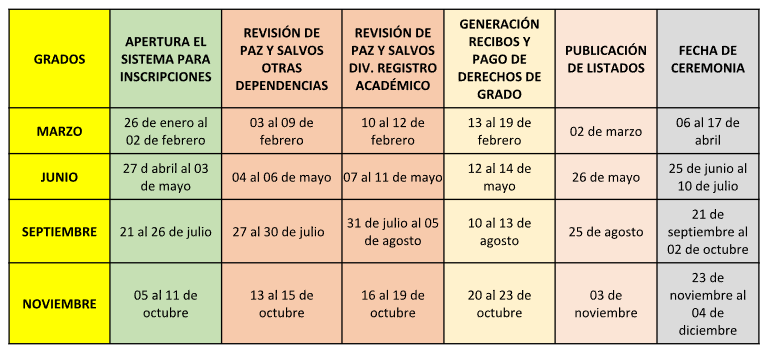 Calendario ceremonias de grado