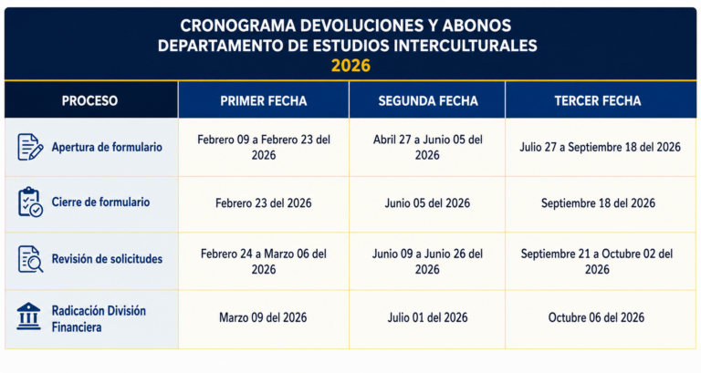 cronograma devoluciones y abonos