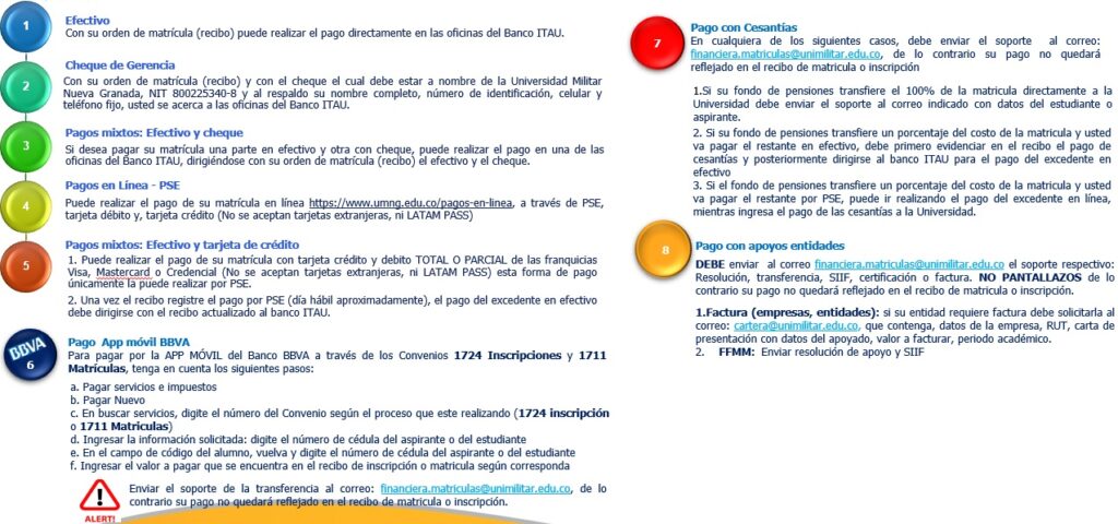 Formas de pago