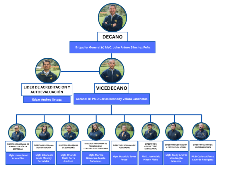 Organigrama FACIEC 2026