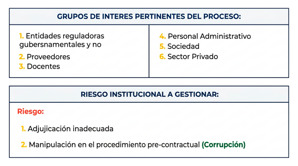 aspectos importantes del proceso de contratacion y adquisiciones
