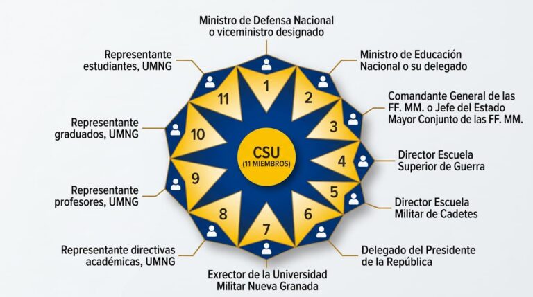 consejo superior universitario