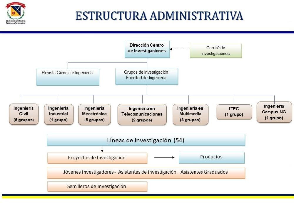 estructura administrativa centro investigacion inge