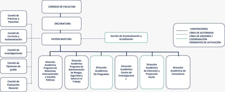estructura facultad relaciones campus