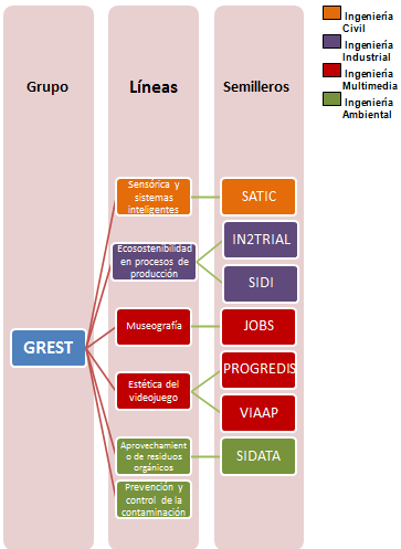 lineas investigacion GREST