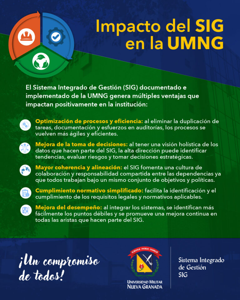 2. Impacto del SIG