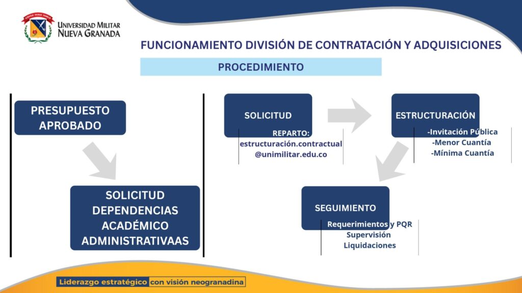 ACTUALIZACION PAGINA WEB UMNG 20260515 160909 0000 page 0003