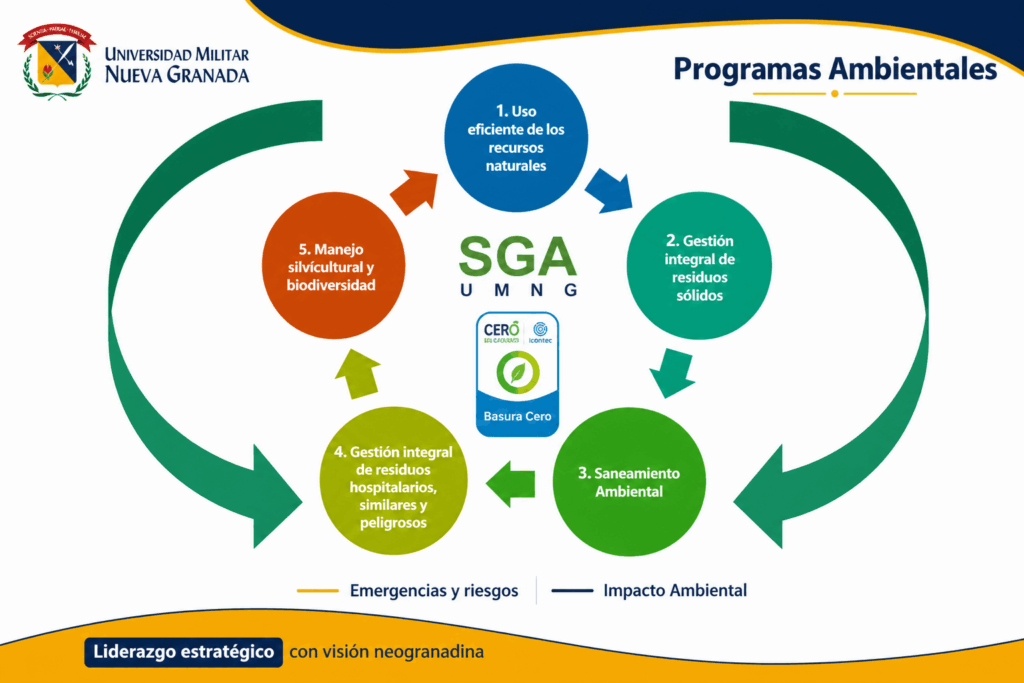 gestion-ambiental