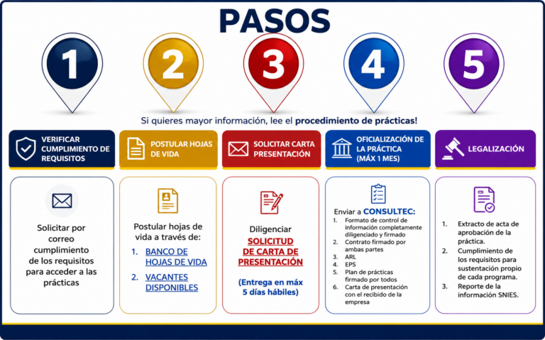 pasos practicas umng