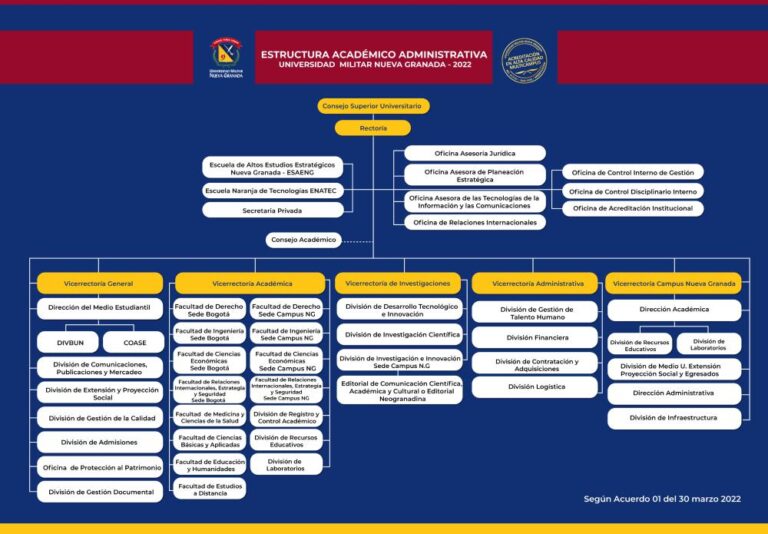 ESTRUCTURA ACADEMICO ADMINISTRATIVA