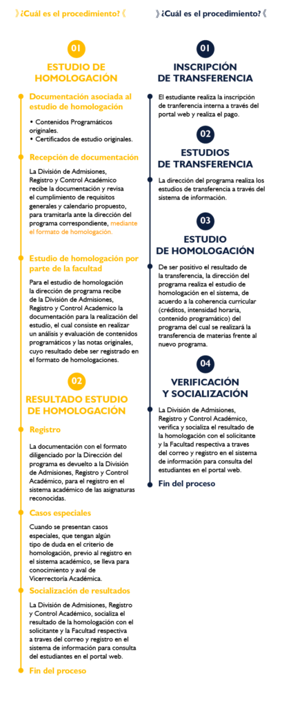 HOMOLOGACIONESp3