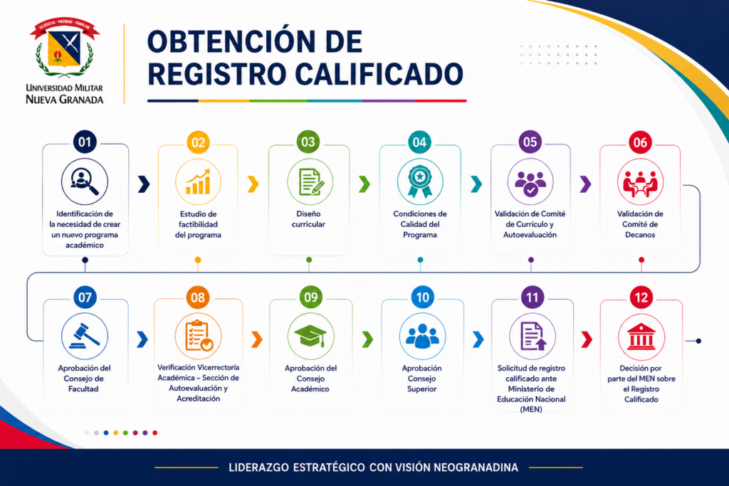 Obtencion de registro calificado