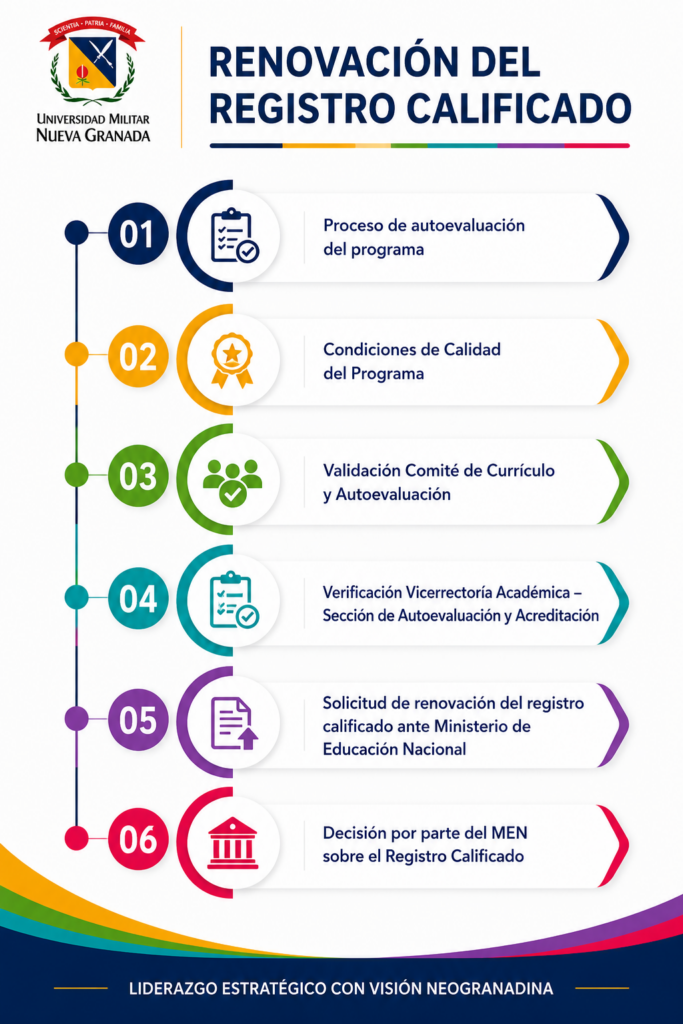 Renovacion del registro calificado