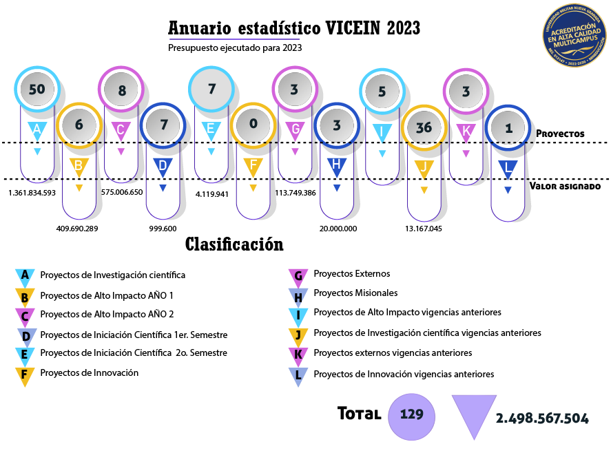 4.4.2. Presupuesto ejecutado para 2023