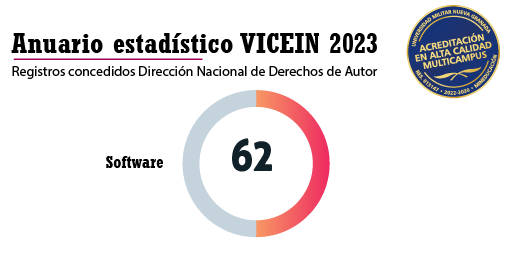 4.4.7. Registros concedidos Dirección Nacional de Derechos de Autor