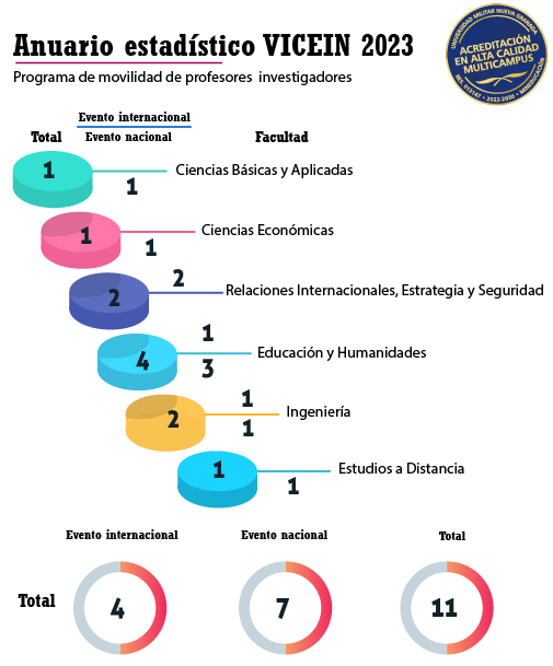 4.5.¿ Programa de movilidad de profesores investigadores
