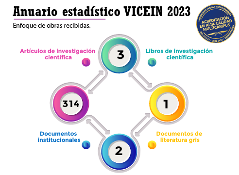 4.6.2.Enfoque de obras recibidas