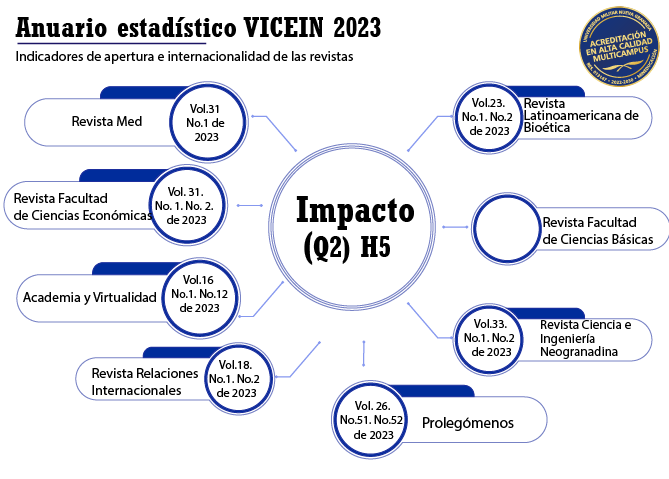 4.6.5. Indicadores de apertura e internacionalidad de las revistas (2)