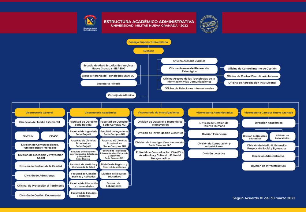 ESTRUCTURA ACADE¿MICO ADMINISTRATIVA copia 1