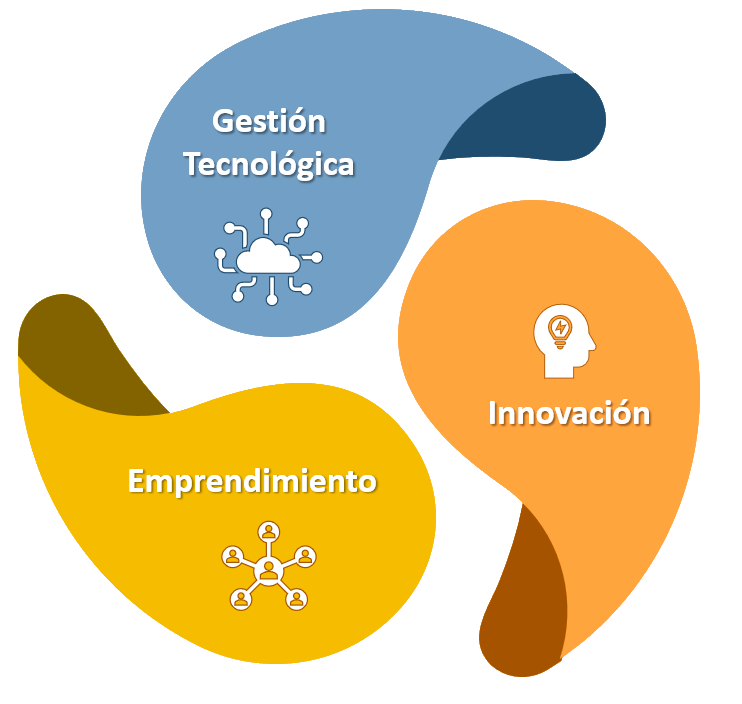 Ecosistema de gestion tecnologica