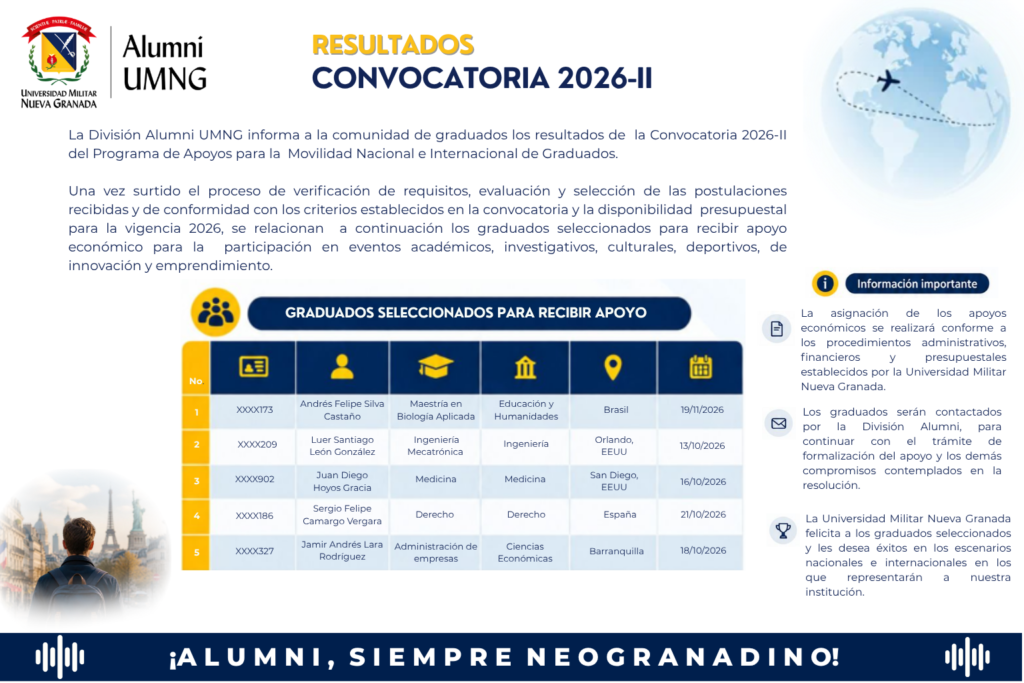 Resultados de la Convocatoria