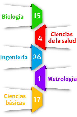 Laboratorios 2